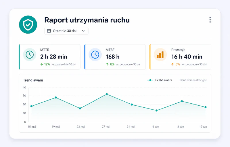 Karta KPI utrzymania ruchu w systemie CMMS